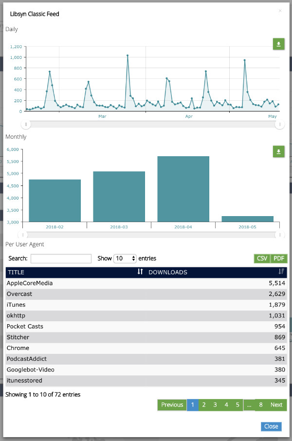 Advanced Stats – Libsyn Reviews & Pricing Plan | Best Price Value Ratio 2024